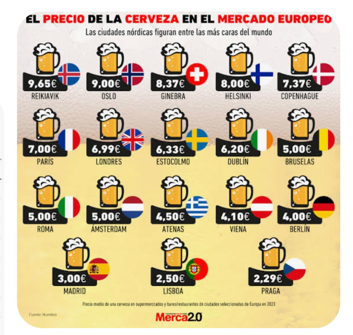  PRECIO DE LAS CAÑAS