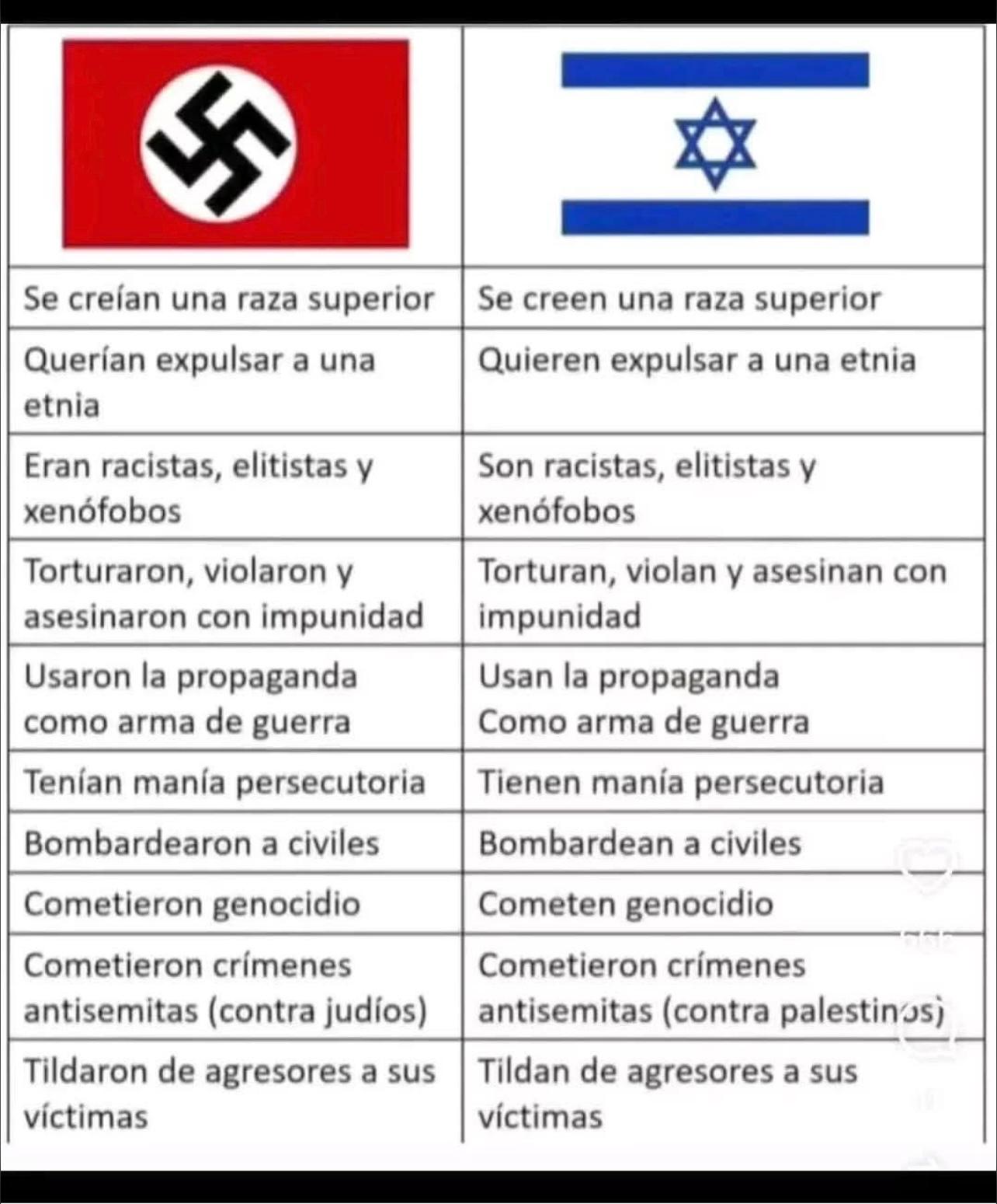 Gaza los retrata
